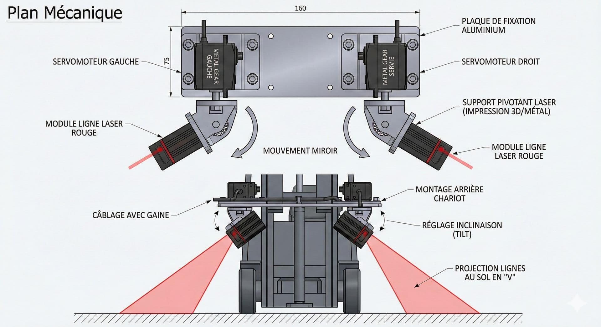 Schéma technique Technilium